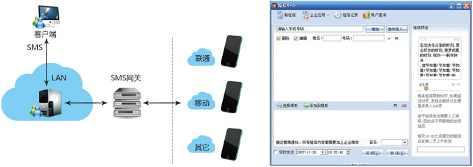 協(xié)同辦公系統(tǒng)短信中心
