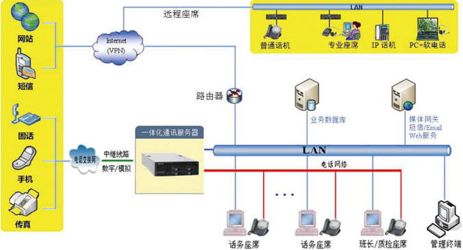 企業(yè)即時(shí)通訊匯訊呼叫中心